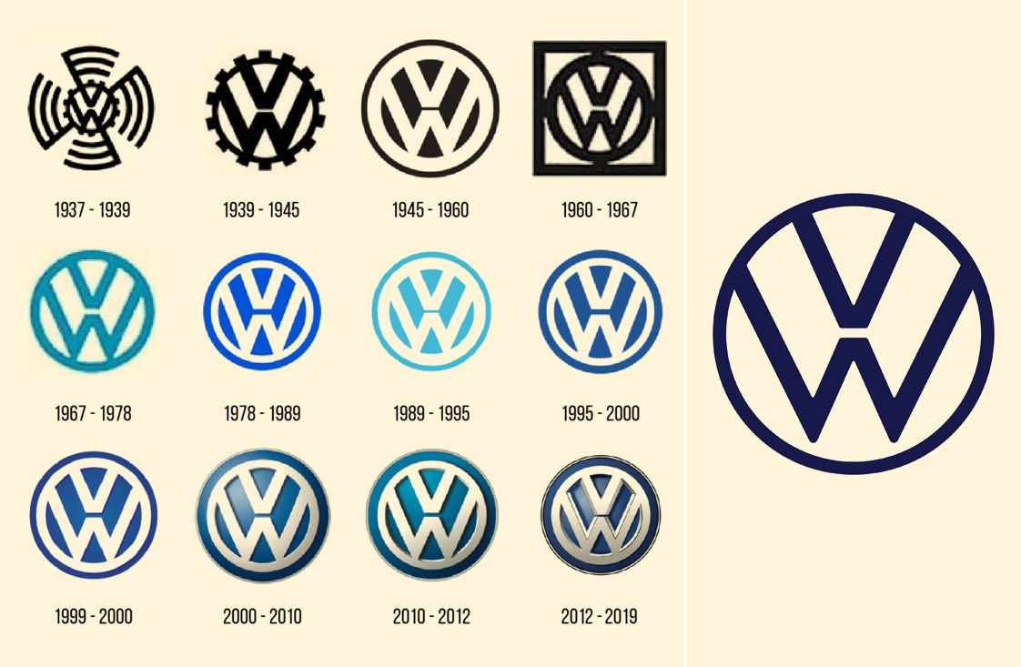 vw 大众 全新品牌形象设计 - 品牌logo设计/vi设计/vis设计